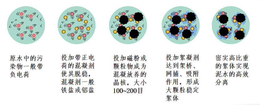2、核心技術(shù)及工藝情況介紹132.png