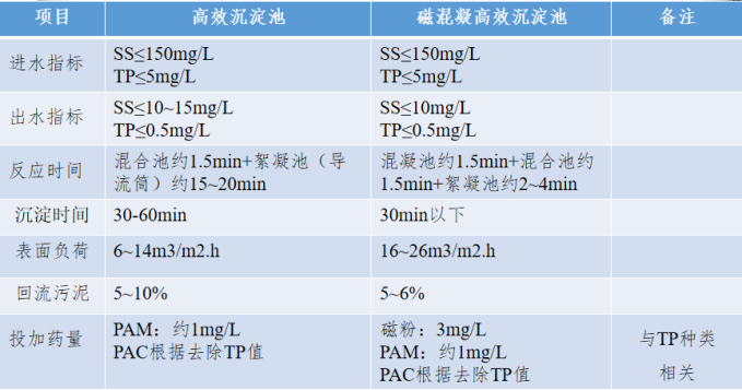 2、核心技術(shù)及工藝情況介紹169.png