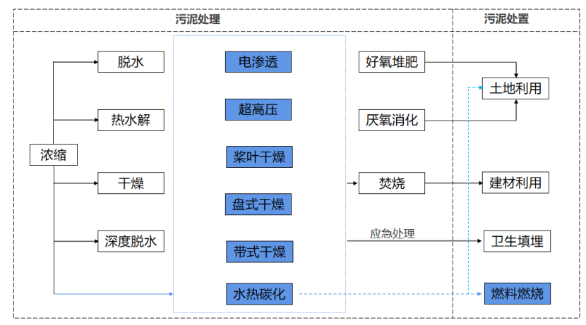 2、核心技術(shù)及工藝情況介紹26.png